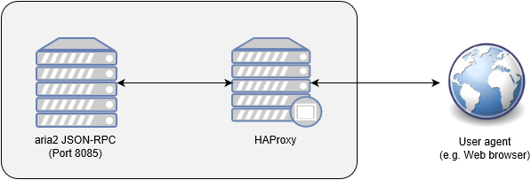 Network diagram.