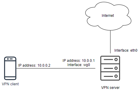 Network diagram.