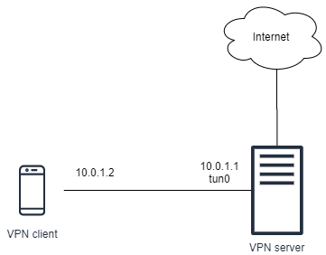 Network diagram.