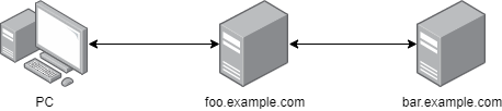 Network diagram.