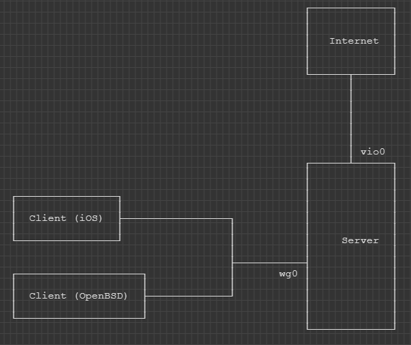 Network diagram.